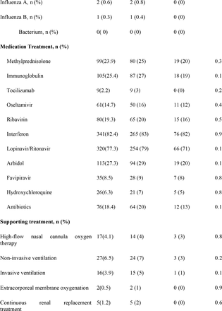 Table S1: