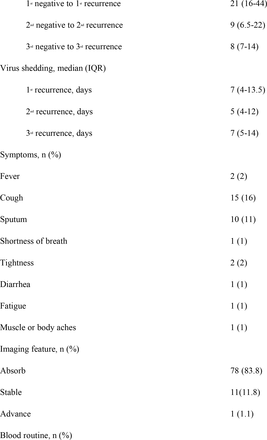 Table S2: