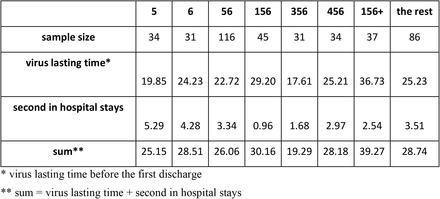 Table S3: