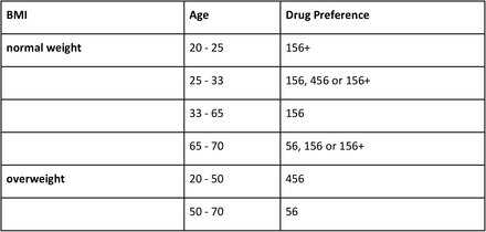 Table S5: