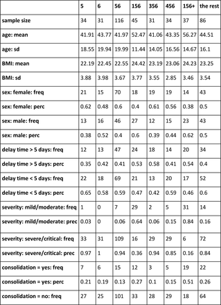 Table S6: