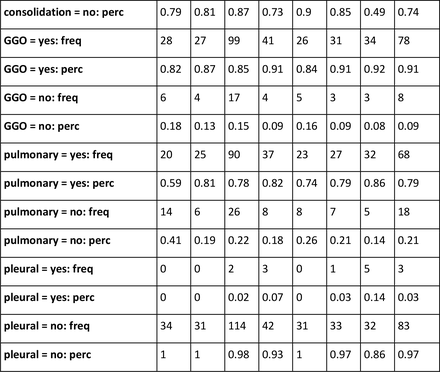 Table S6: