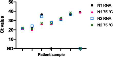 Figure 3: