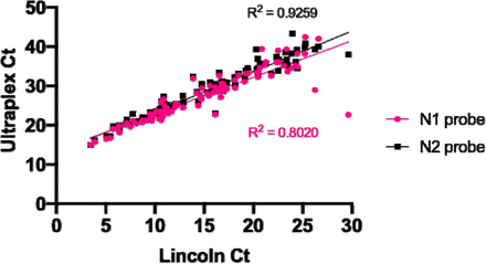 Figure 4: