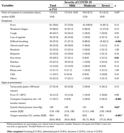 Table 2.