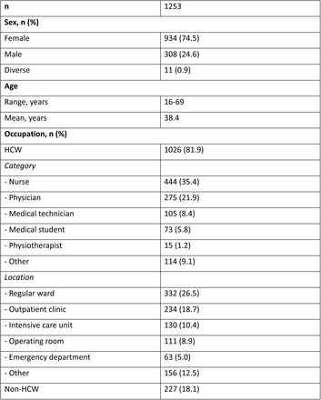 Table 2.