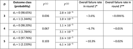 Figure 4: