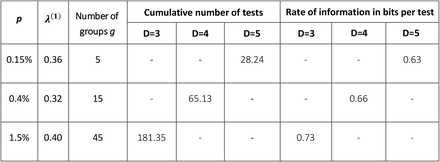 Figure 5: