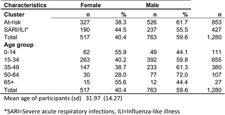 Figure 7: