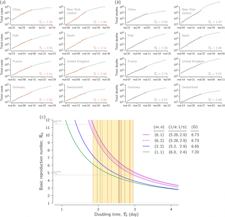 Figure 1: