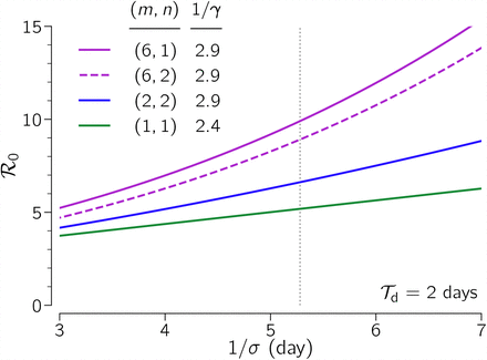 Figure S1: