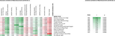 Appendix 3c