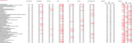 Appendix 4d.