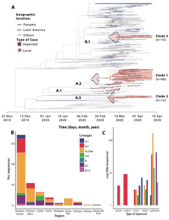 Figure 3.