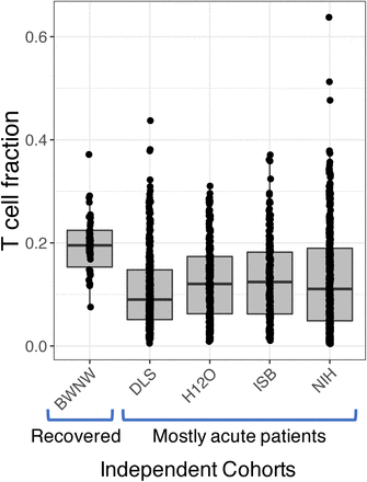 Supplementary Figure S1: