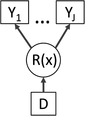 Figure 1: