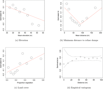 Figure 3: