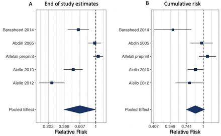 Figure 3: