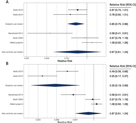 Figure 4: