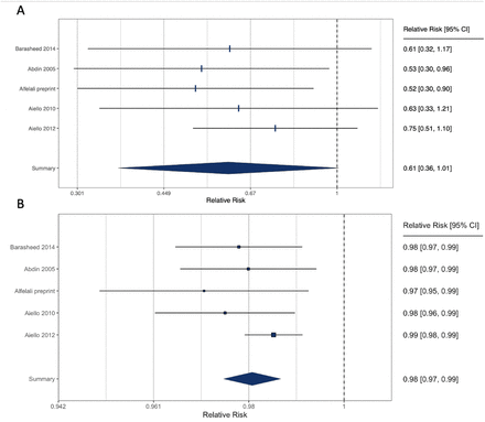 Figure 5: