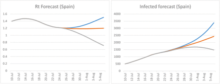 Figure 6: