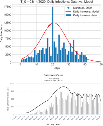 FIG. 4.