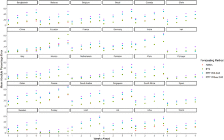 Figure 1: