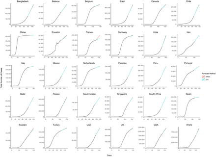 Figure 2: