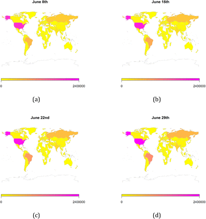 Figure 3: