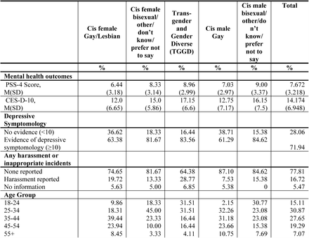 Table 1: