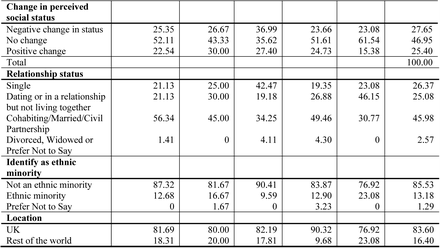 Table 1: