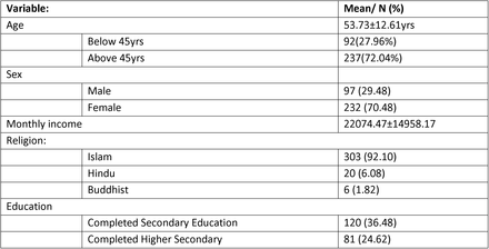 Table 1: