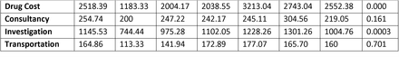 Table 2: