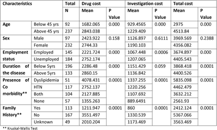 Table 3: