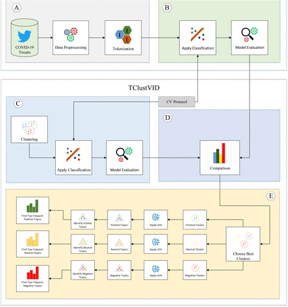 Figure 1: