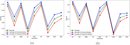 Figure 2: