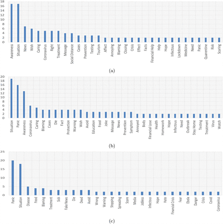 Figure 7: