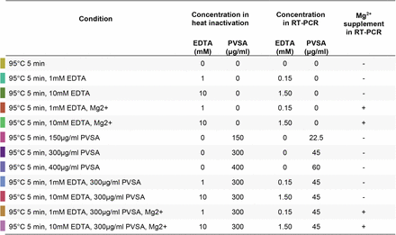 Table 2.