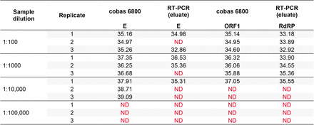 Supplementary table 2.