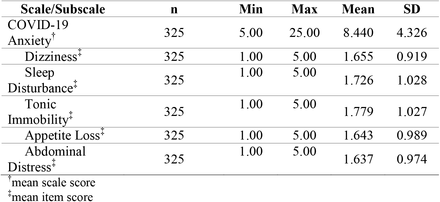 Table 2.