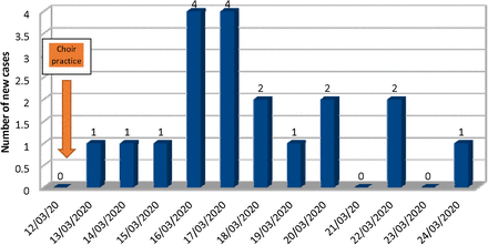 Figure 2: