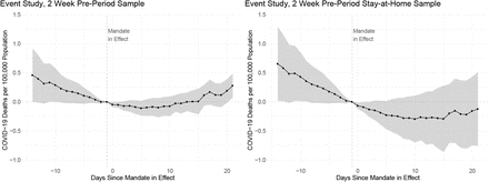 Figure 6: