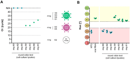 Figure 3: