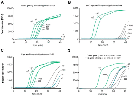 Supplementary Fig. 1.