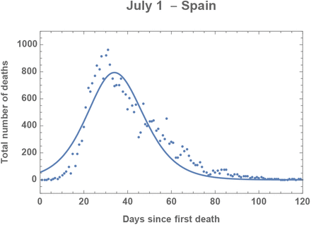 Figure 2: