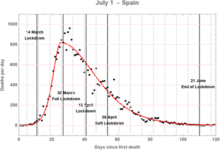 Figure 4: