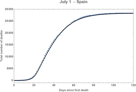 Figure 5: