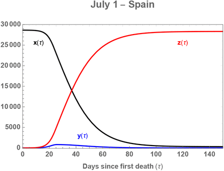 Figure 6: