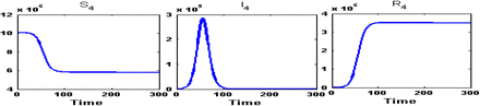 Figure 10: