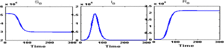 Figure 11: